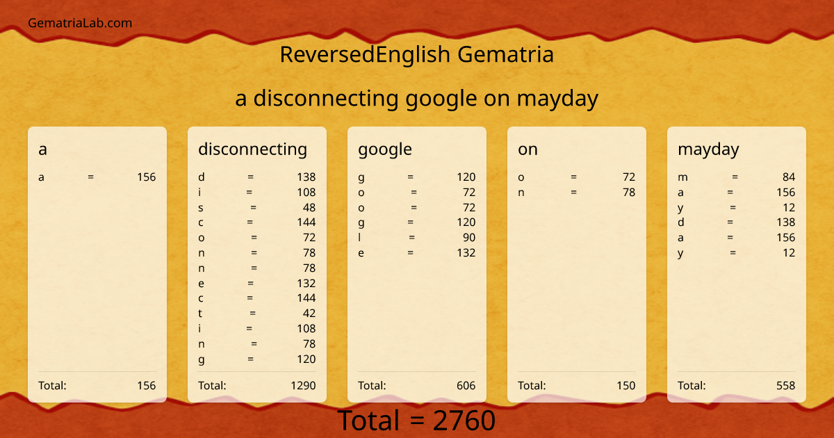 a disconnecting google on mayday in reversedEnglish Gematria